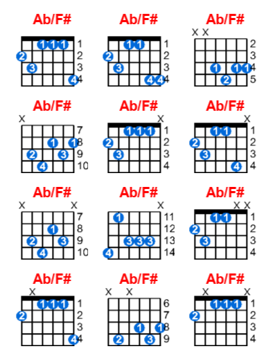 Hợp âm guitar Ab/F# và các thế bấm