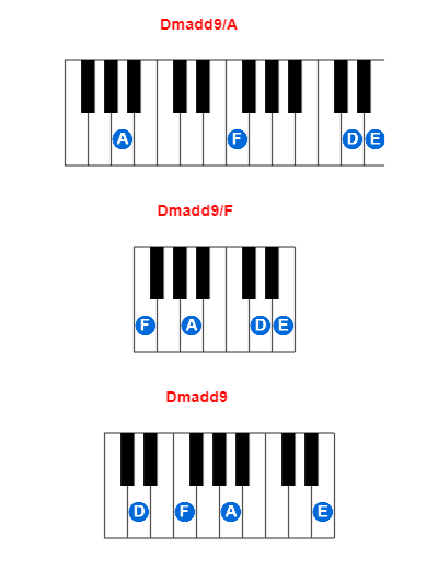 Hợp âm piano Dmadd9/A và các hợp âm đảo