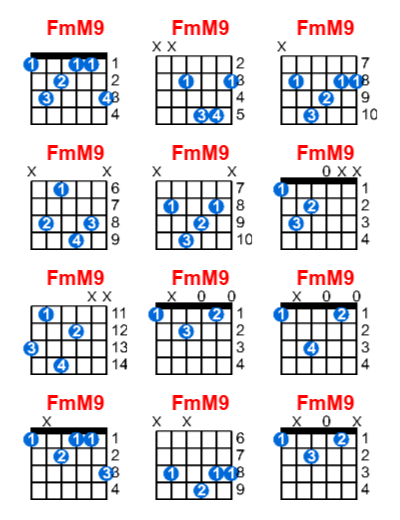 Hợp âm guitar FmM9 và các thế bấm
