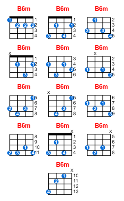 Hợp âm ukulele B6m và các thế bấm