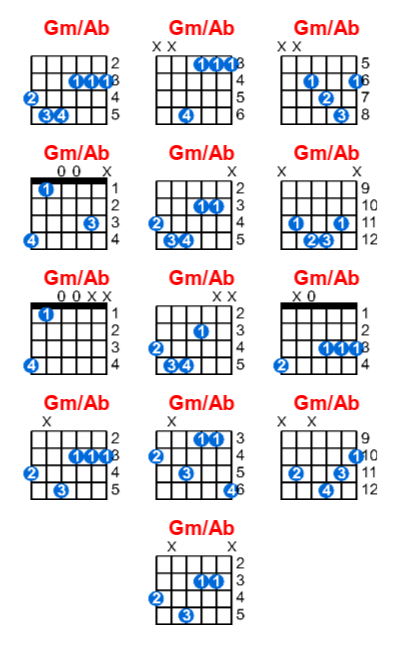 Hợp âm Guitar Gmab Cùng Tập Nhạc 4763