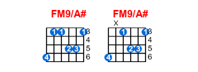 Hợp âm guitar FM9/A# và các thế bấm