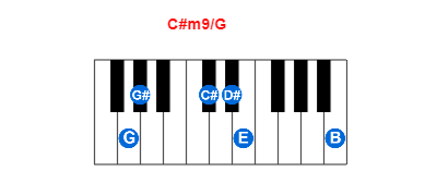 Hợp âm piano C#m9/G và các hợp âm đảo