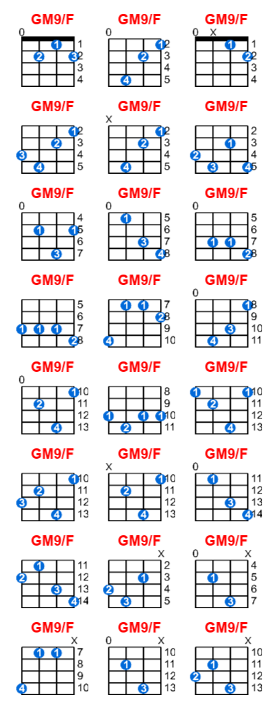 Hợp âm ukulele GM9/F và các thế bấm