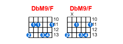 Hợp âm guitar DbM9/F và các thế bấm