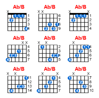 Hợp âm guitar Ab/B và các thế bấm