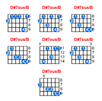 Hợp âm guitar D#7sus/B và các thế bấm