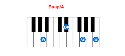 Hợp âm piano Baug/A và các hợp âm đảo