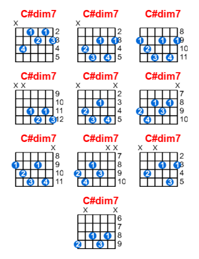 Hợp âm guitar C#dim7 và các thế bấm