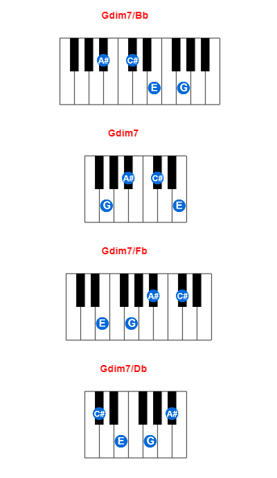 Hợp âm piano Gdim7/Bb và các hợp âm đảo