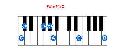 Hợp âm piano F#m11/C và các hợp âm đảo