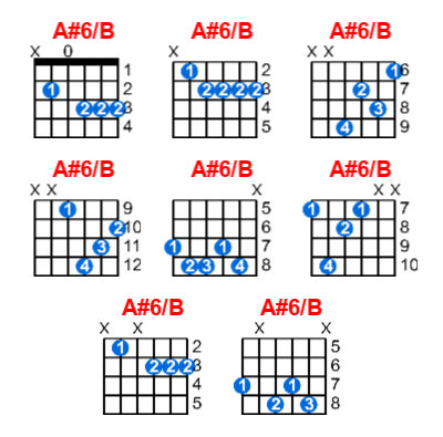 Hợp âm guitar A#6/B và các thế bấm