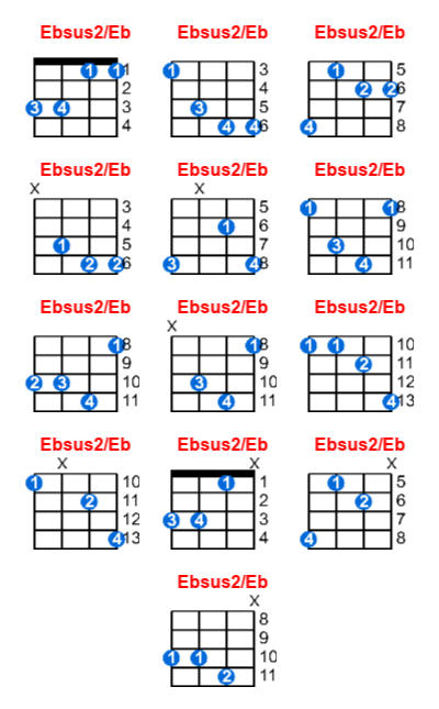Hợp âm ukulele Ebsus2/Eb và các thế bấm