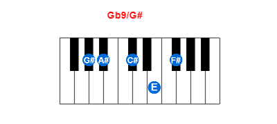 Hợp âm piano Gb9/G# và các hợp âm đảo