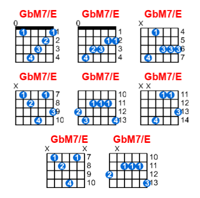 Hợp âm guitar GbM7/E và các thế bấm