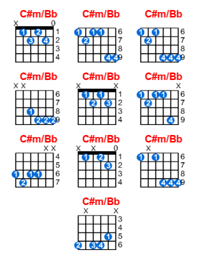 Hợp âm guitar C#m/Bb và các thế bấm