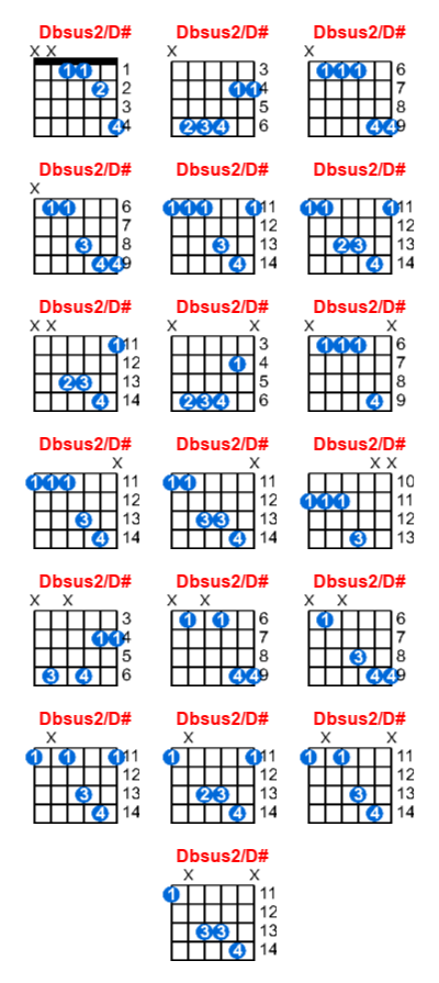 Hợp âm guitar Dbsus2/D# và các thế bấm