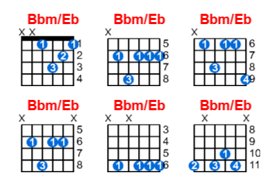 Hợp âm guitar Bbm/Eb và các thế bấm