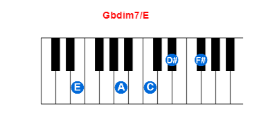 Hợp âm piano Gbdim7/E và các hợp âm đảo