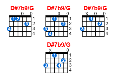 Hợp âm guitar D#7b9/G và các thế bấm