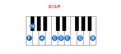 Hợp âm piano D13/F và các hợp âm đảo