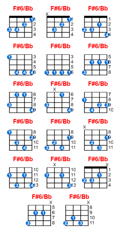 Hợp âm ukulele F#6/Bb và các thế bấm