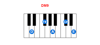Hợp âm piano DM9 và các hợp âm đảo