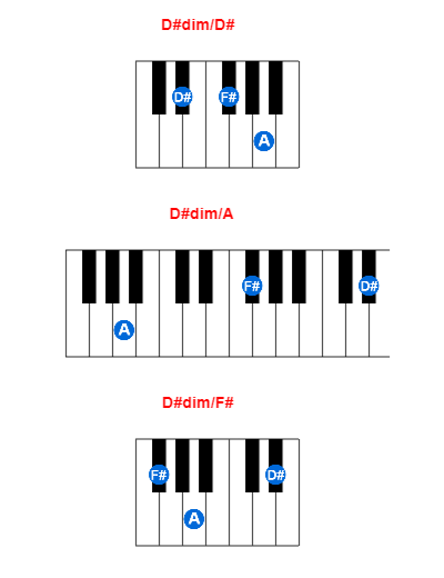 Hợp âm piano D#dim/D# và các hợp âm đảo