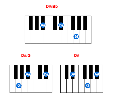 Hợp âm piano D#/Bb và các hợp âm đảo