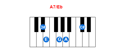 Hợp âm piano A7/Eb và các hợp âm đảo