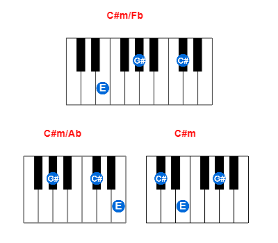 Hợp âm piano C#m/Fb và các hợp âm đảo