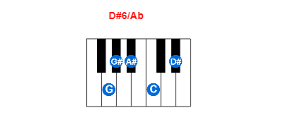 Hợp âm piano D#6/Ab và các hợp âm đảo