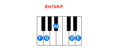 Hợp âm piano Em7b5/F và các hợp âm đảo