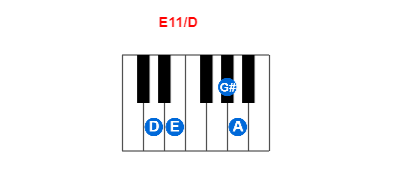 Hợp âm piano E11/D và các hợp âm đảo