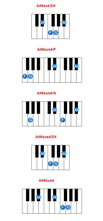 Hợp âm piano A#6sus/D# và các hợp âm đảo