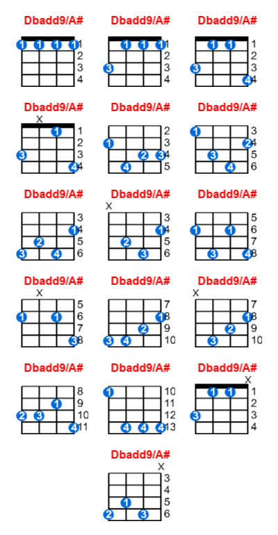 Hợp âm ukulele Dbadd9/A# và các thế bấm