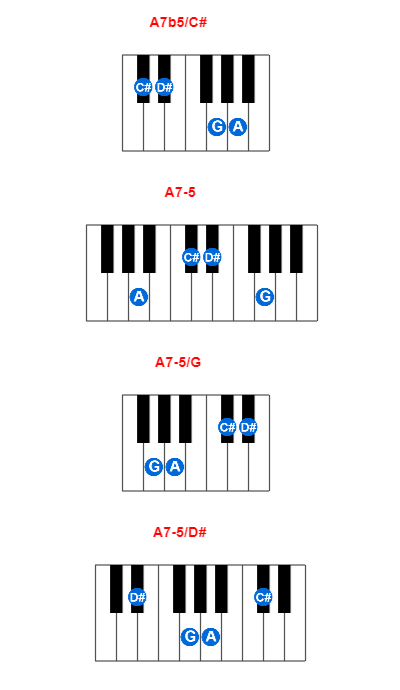 Hợp âm piano A7b5/C# và các hợp âm đảo