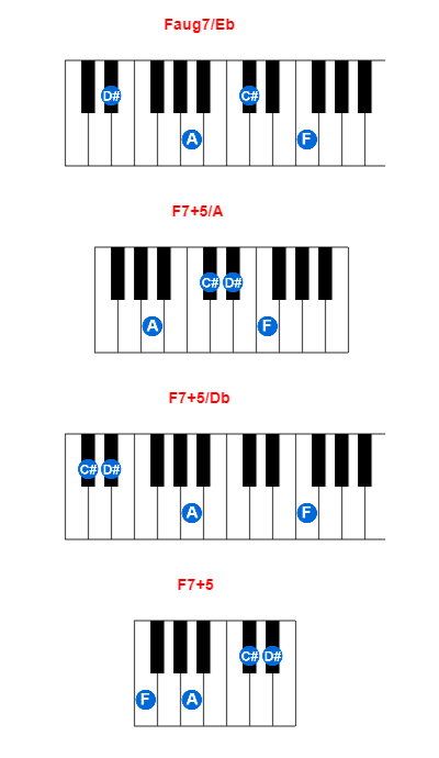 Hợp âm piano Faug7/Eb và các hợp âm đảo