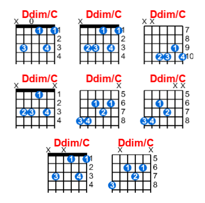 Hợp âm guitar Ddim/C và các thế bấm