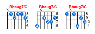 Hợp âm guitar Bbaug7/C và các thế bấm