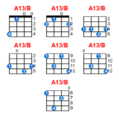 Hợp âm ukulele A13/B và các thế bấm