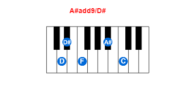 Hợp âm piano A#add9/D# và các hợp âm đảo