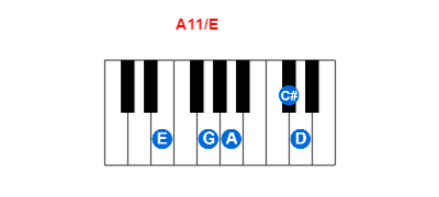 Hợp âm piano A11/E và các hợp âm đảo