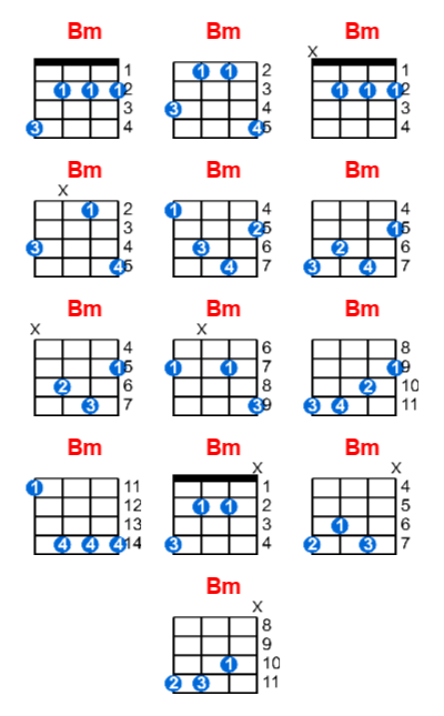 Hợp âm ukulele Bm và các thế bấm