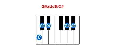 Hợp âm piano G#add9/C# và các hợp âm đảo