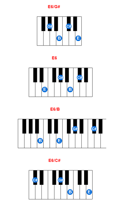 Hợp âm piano E6/G# và các hợp âm đảo