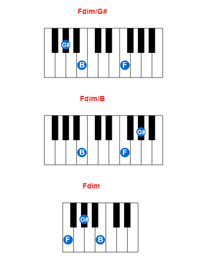 Hợp âm piano Fdim/G# và các hợp âm đảo