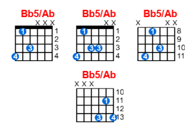 Hợp âm guitar Bb5/Ab và các thế bấm