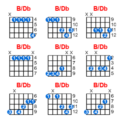 Hợp âm guitar B/Db và các thế bấm