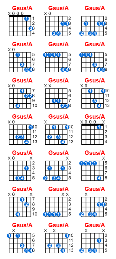 Hợp âm guitar Gsus/A và các thế bấm